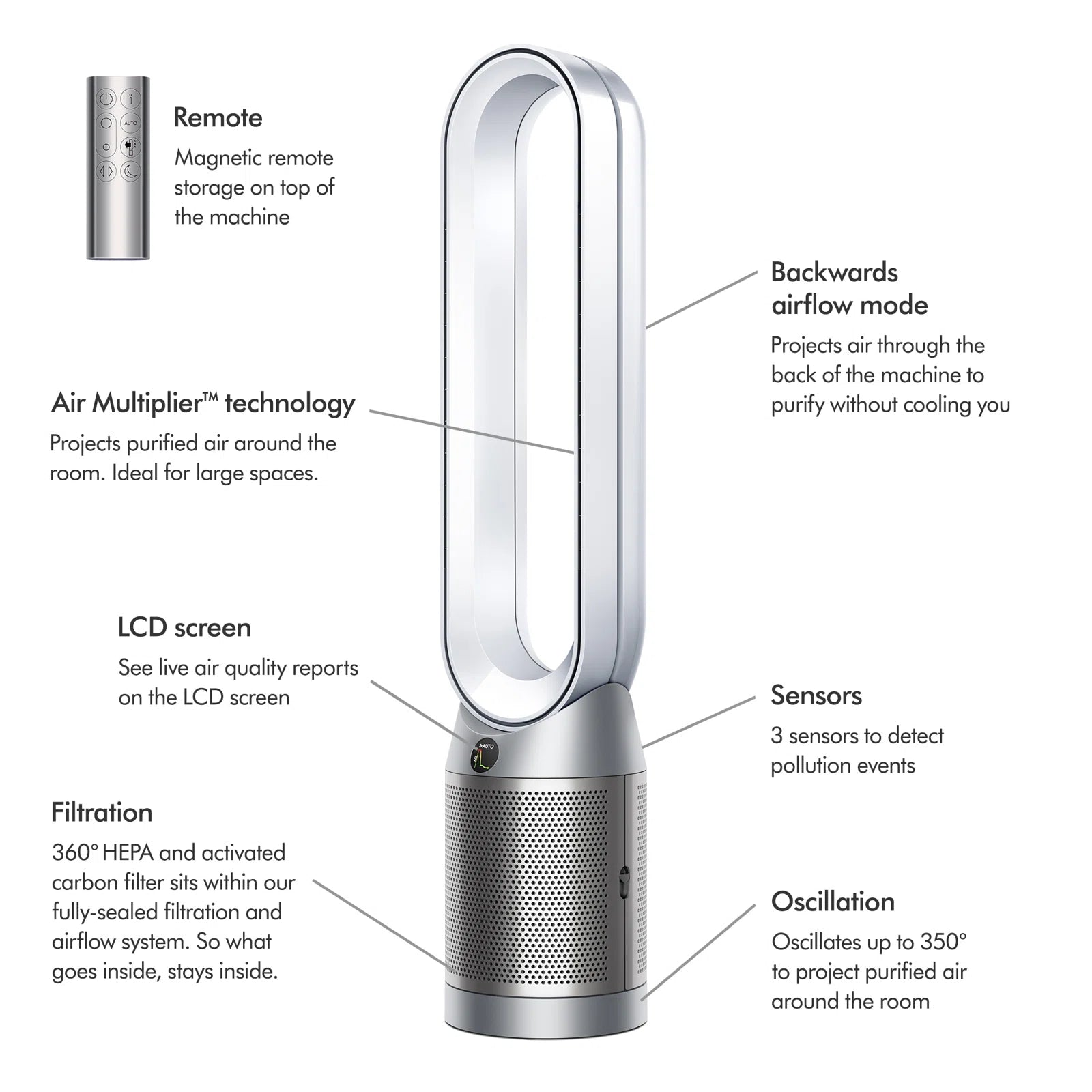 Dyson - Purifier Cool Autoreact™ TP7A Purifying Fan – BambiniJO