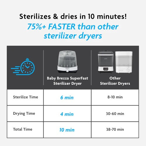 Baby Brezza - Super-Fast Sterilizer Dryer