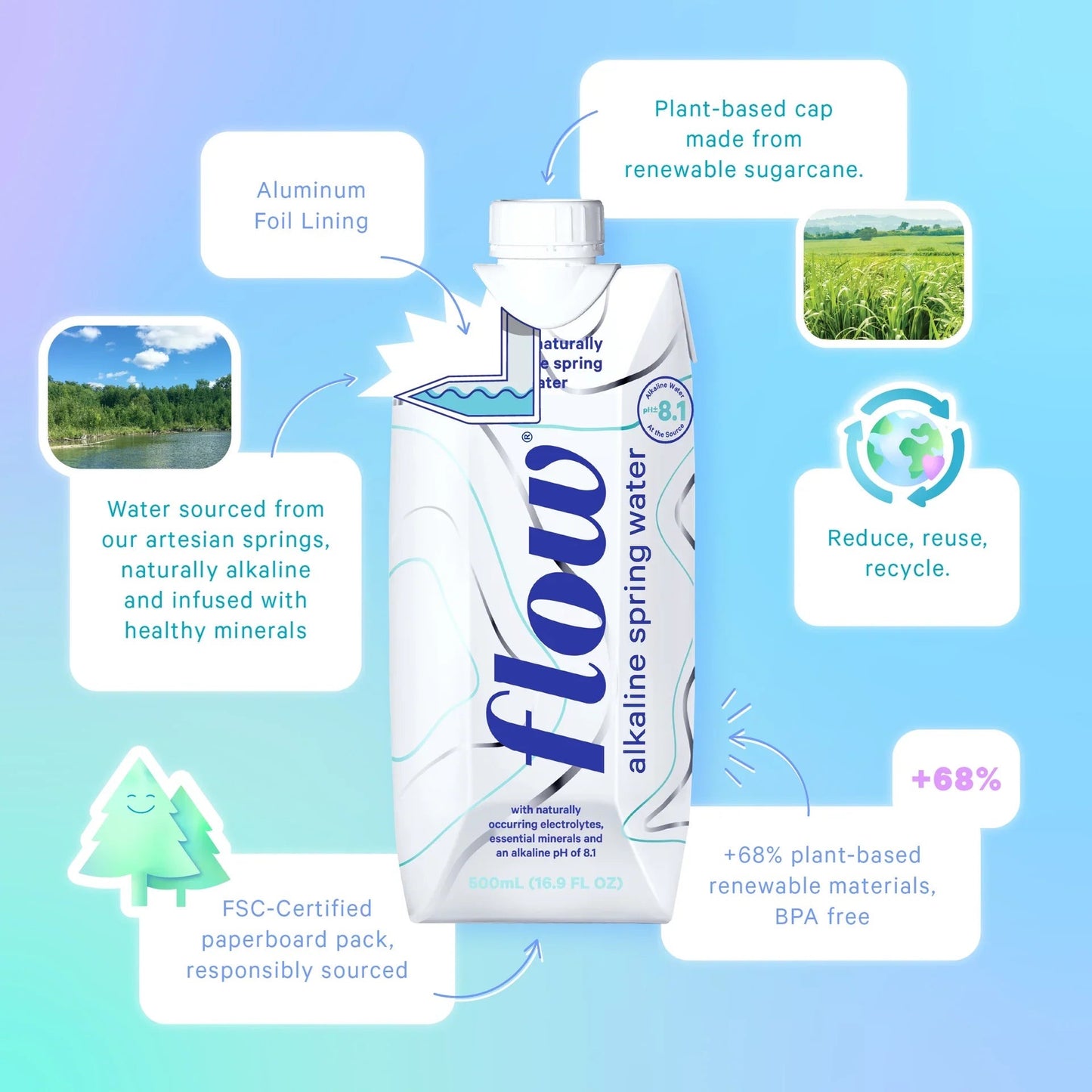 Flow - Naturally Alkaline Spring Water | 1L