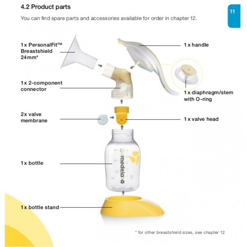 Medela breast pump replacement parts online