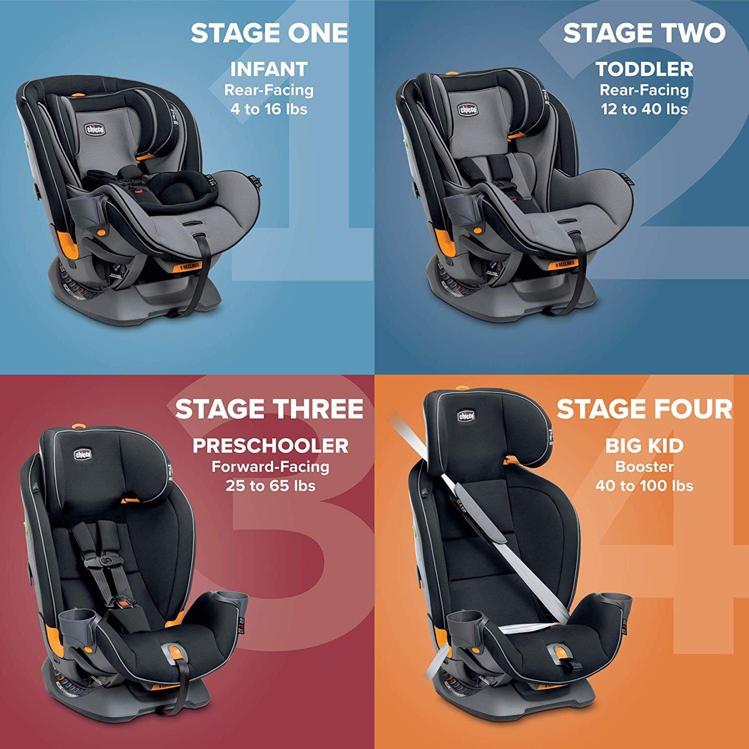 Nextfit chicco sales